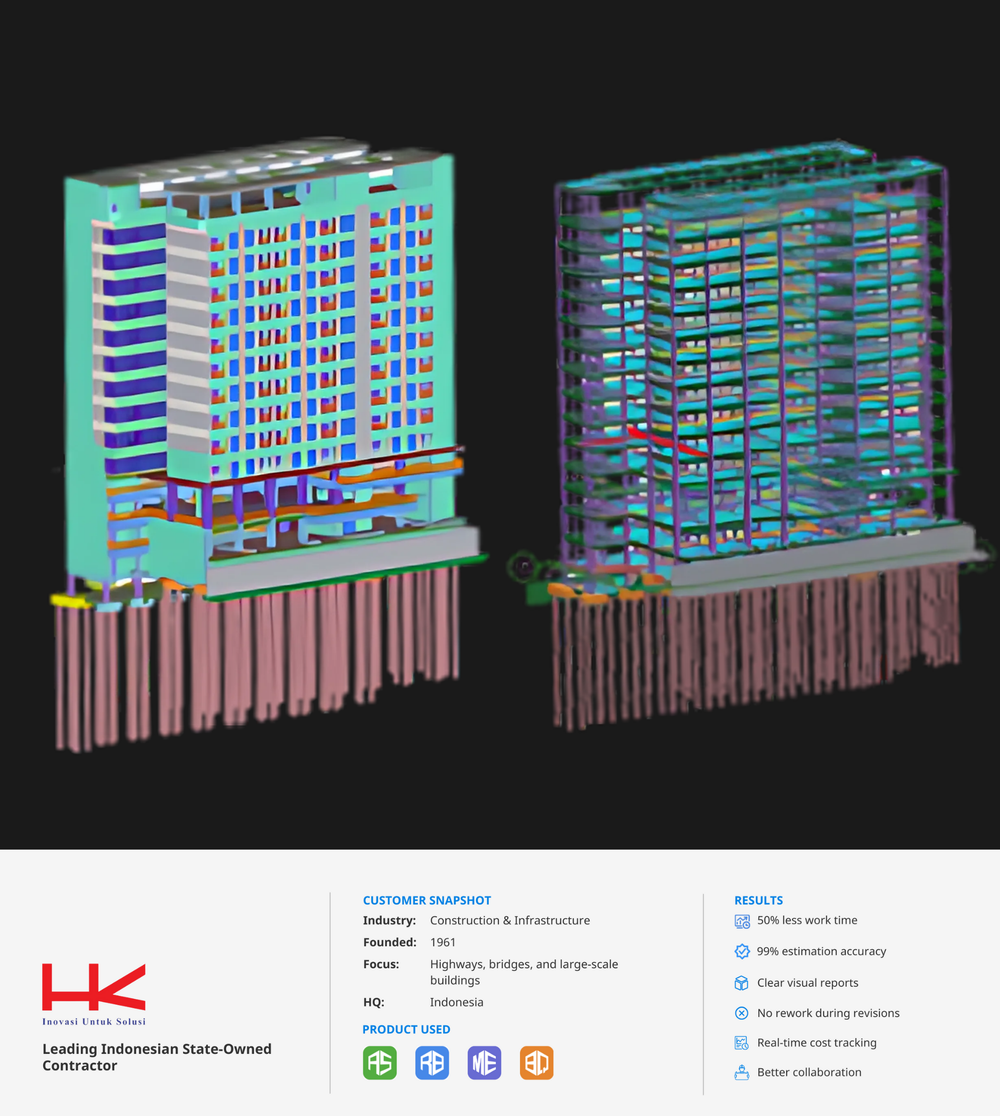 PT Hutama Karya Speeds Up ASN Apartment 2 IKN with Glodon Cubicost