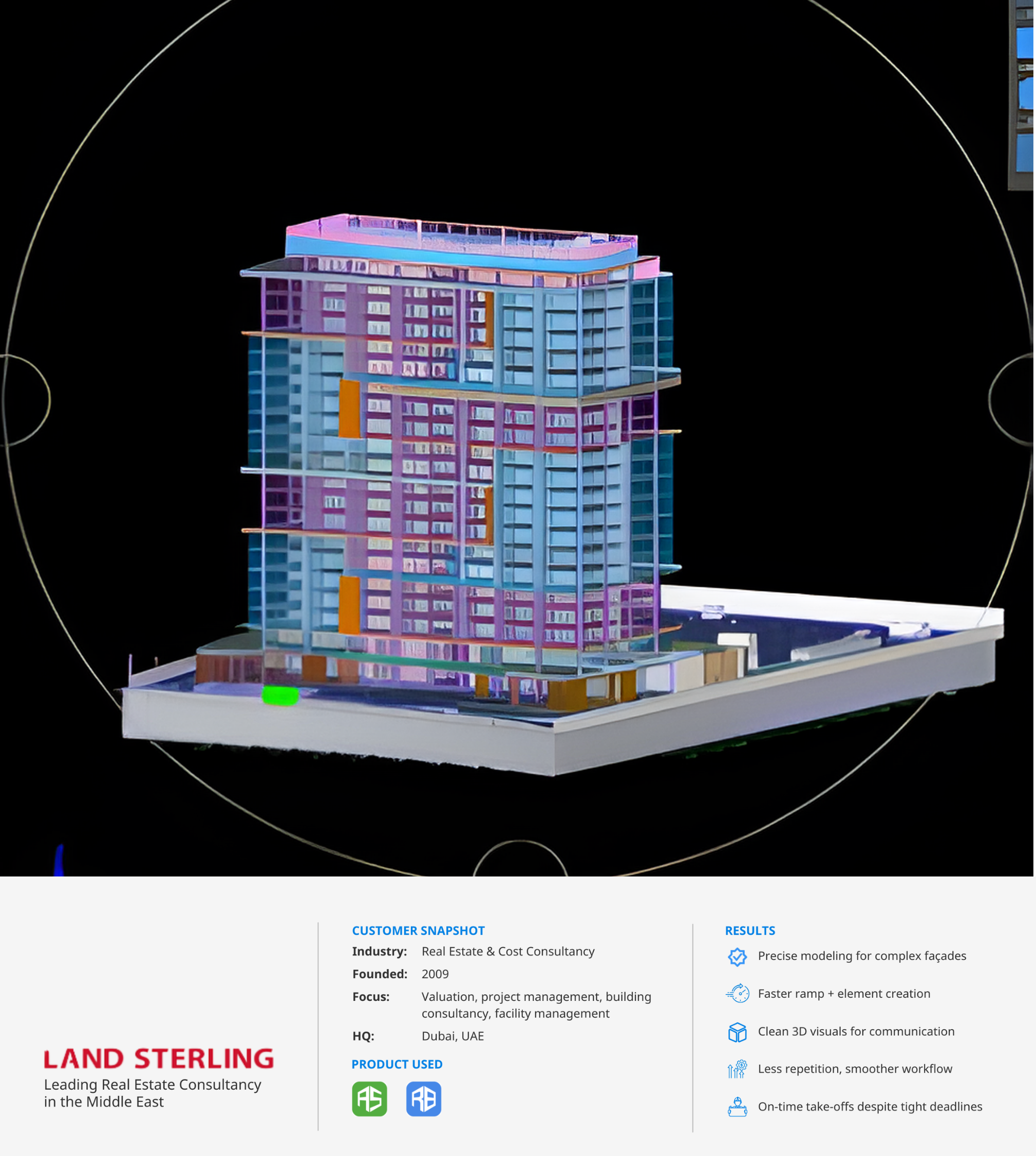 Land Sterling Enhances Elo D2 Damac, Dubai with Glodon Cubicost TAS and TRB