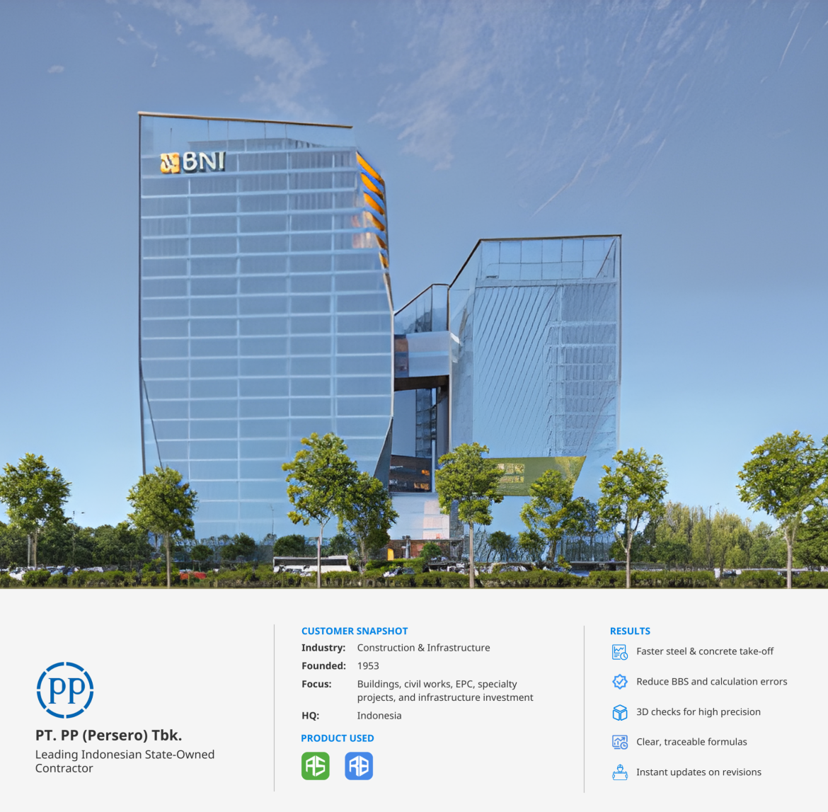 Infographic of PT PP Persero Tbk with the BNI Building in PIK 2, highlighting company profile information and results achieved using Cubicost TAS and TRB, including faster steel and concrete take off, reduced BBS errors, 3D precision checks, clear formulas, and rapid revision updates.