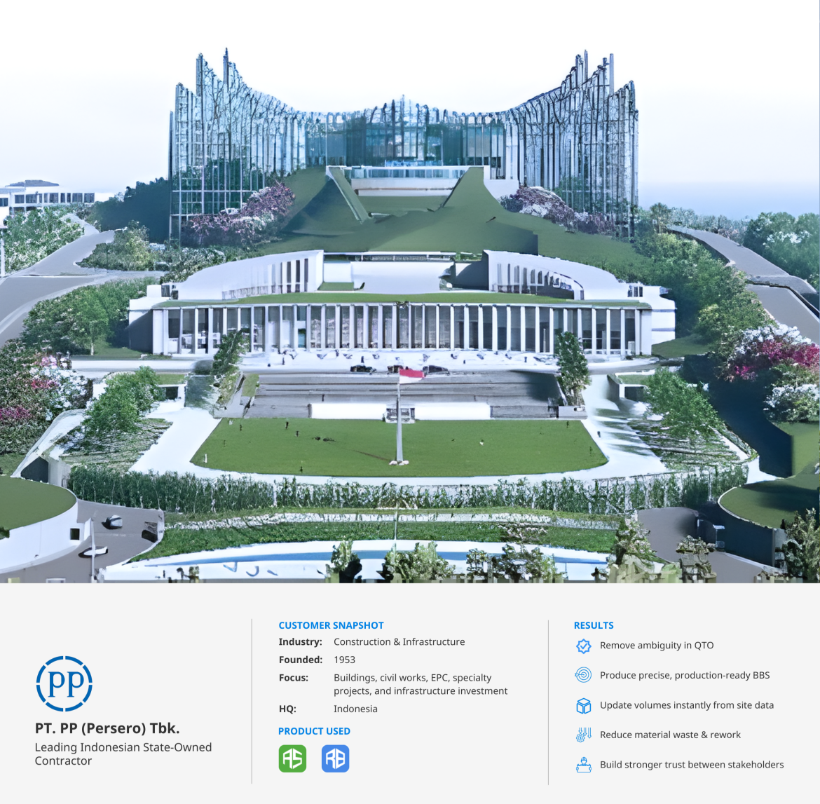 Infographic showing PT PP (Persero) Tbk as the main contractor for Indonesia’s State Palace and Ceremonial Field in Nusantara, featuring a rendered architectural view of the landmark project along with company details, project focus, Cubicost TAS and TRB as products used, and key results achieved such as improved QTO accuracy, precise BBS production, reduced material waste, and enhanced stakeholder trust.