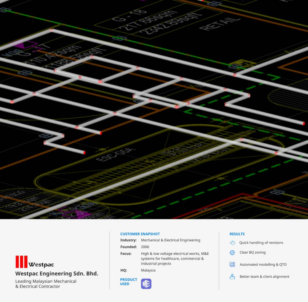 Infographic showing an electrical cable tray system modelled in Cubicost TME over a 2D drawing background, illustrating digital quantity take-off and system routing. The infographic includes a customer snapshot of Westpac Engineering Sdn. Bhd., a Malaysian Mechanical and Electrical Engineering contractor founded in 2006, specialising in high- and low-voltage electrical works and M&E systems for healthcare, commercial, and industrial projects, with headquarters in Malaysia. The product used is Cubicost TME. Reported results include quick handling of drawing revisions, clear bill of quantities zoning, automated modelling and quantity take-off, and improved alignment between project teams and clients.